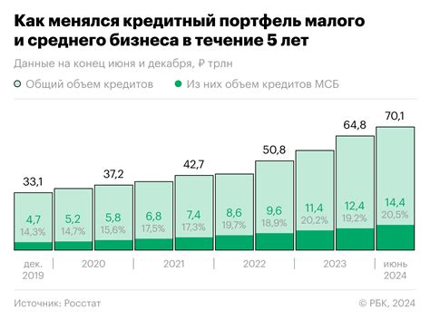 Актуальные новости финансов и кредитования для бизнеса в 2026 году