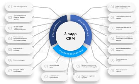Эффективные CRM системы для финансов: автоматизация и рост бизнеса