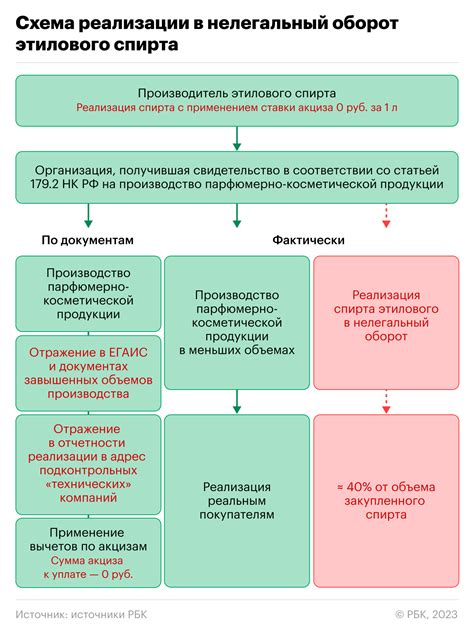 Как ФНС и ФСБ разоблачили масштабную схему незаконного вывода НДС на триллионы рублей