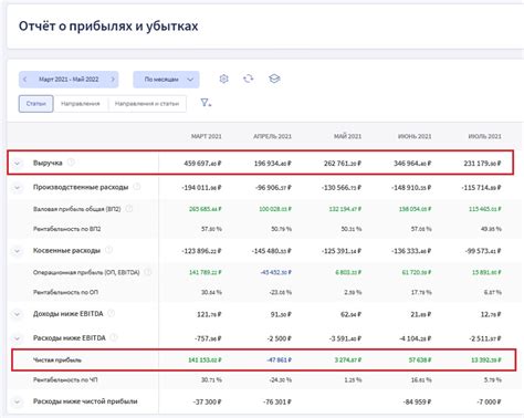 Как изменились коммуникации в бизнесе: ключевые выводы аналитики "Телфин"