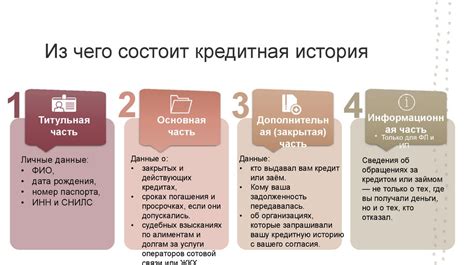 Как изменится поддержка кредитных обязательств для контрактников в армии
