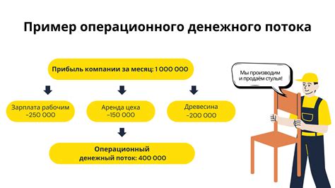Как наладить финансовые потоки и развивать бизнес без привлечения кредитов