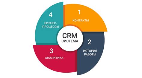 Как разработка CRM для автосервисов превзошла ожидания: пять лет вызовов и побед