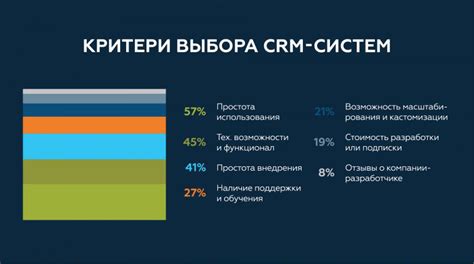 Как выбрать CRM систему для бизнеса в сфере финансов и торгов по банкротству