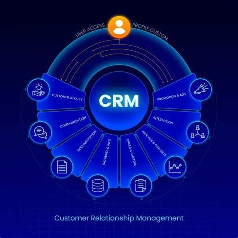 Лучшие CRM системы для бизнеса: как выбрать и внедрить