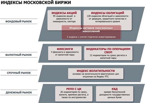 Противостояние на Мосбирже: Почему российские индексы двинулись в разные стороны