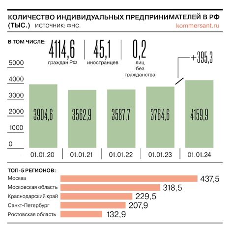 Рекордный рост потребительского кредитования в России: итоги марта 2026 года