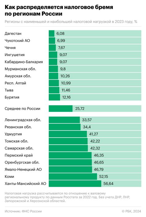 Рост проблемных займов в Туве: почему регион стал лидером среди сибирских территорий