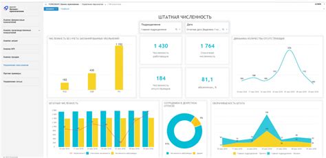 ТОП-6 российских BI-платформ 2026: обзор лучших инструментов для бизнес-аналитики