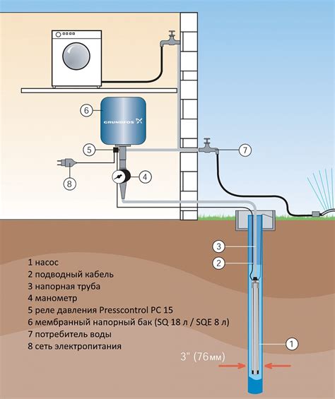 Уникальная возможность: в Краснодаре продаются действующие артезианские скважины